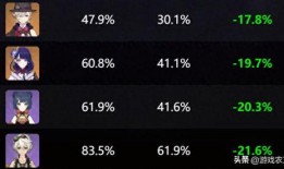 原神最新爆料4.1,新角色、新剧情，探索神秘“翠绿之洲”